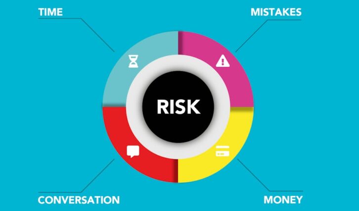 Effective Risk Management Services: Actively Involving QR Codes